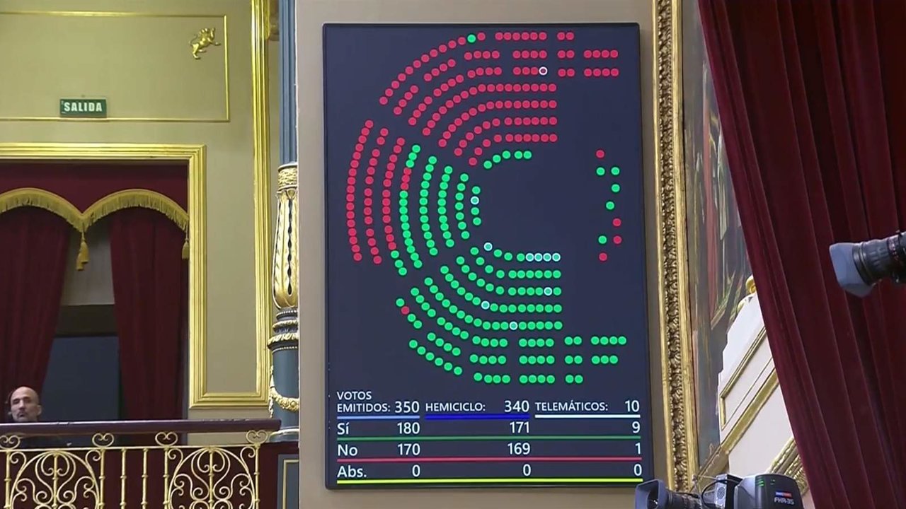 Votación esta quinta feira que aproba o uso do galego no Congreso (foto: Congreso).