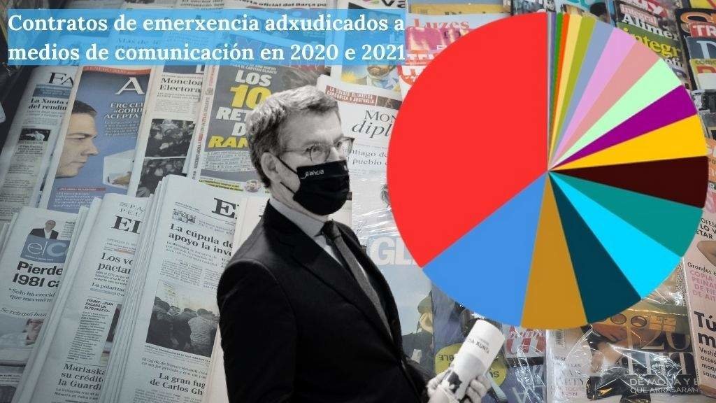 Gráfica coa repartición das adxudicacións 'a dedo' do Goberno galego en 2020 e 2021 a medios de comunicación. (Foto: Arxina | Datos: Consello de Contas)