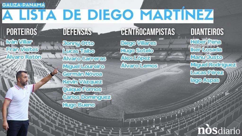 A convocatoria completa de Diego Martínez para o partido entre Galiza e Panamá. (Infografía: Nós Diario)